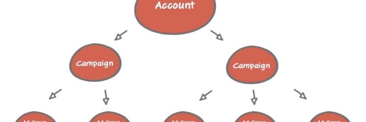 5 Methods to Run a Successful PPC Audit