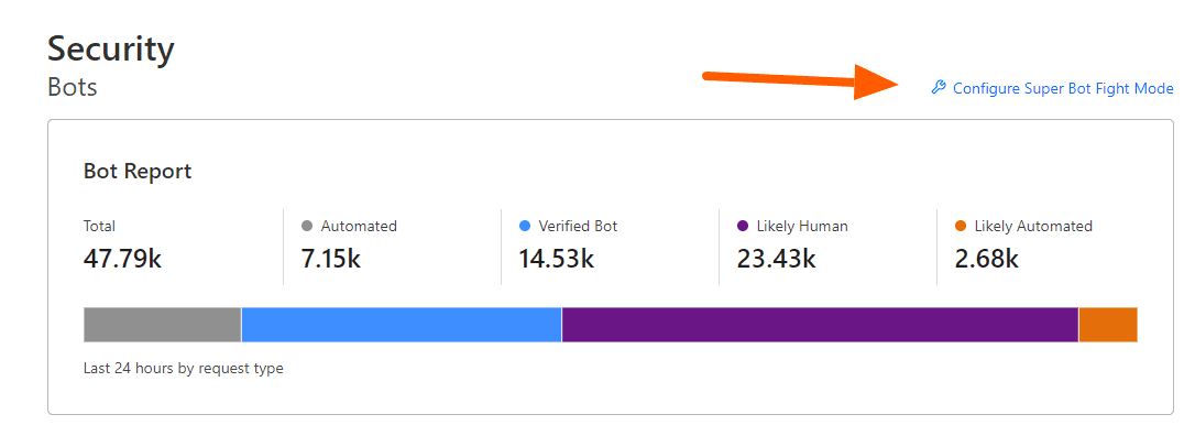 Cloudflare Bot Setting